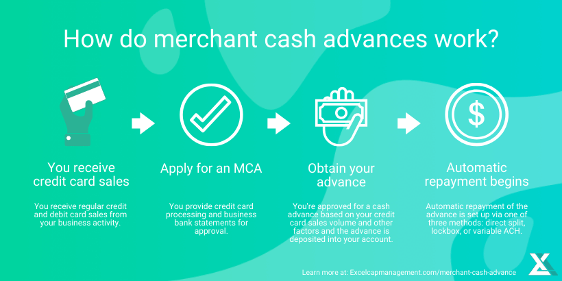 MERCHANT CASH ADVANCE