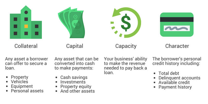 4 c's of credit