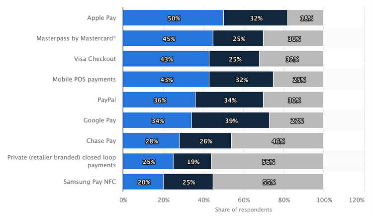 EXCEL CAPITAL - STATISTA PAYPAL WORKING CAPITAL STATISTICS