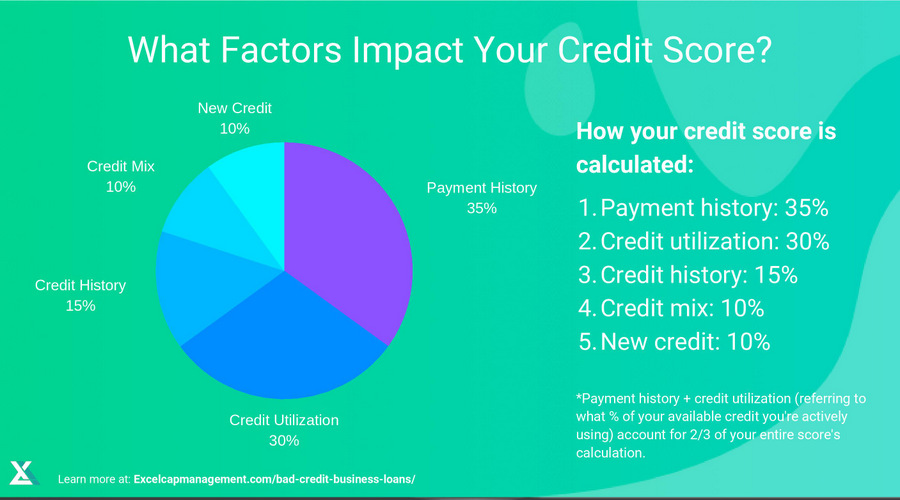 EXCELCAPITAL BAD CREDIT BUSINESS LOANS