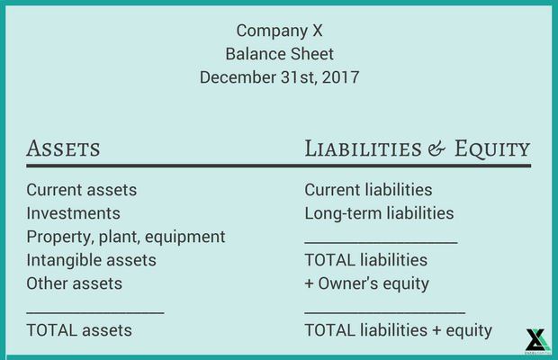 how to create a balance sheet the 2019 guide excel capital balance sheet simple