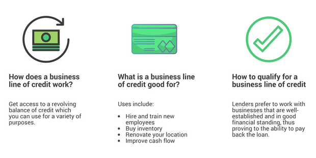 Best Small Business Line of Credit - Rates, Requirements and Process!