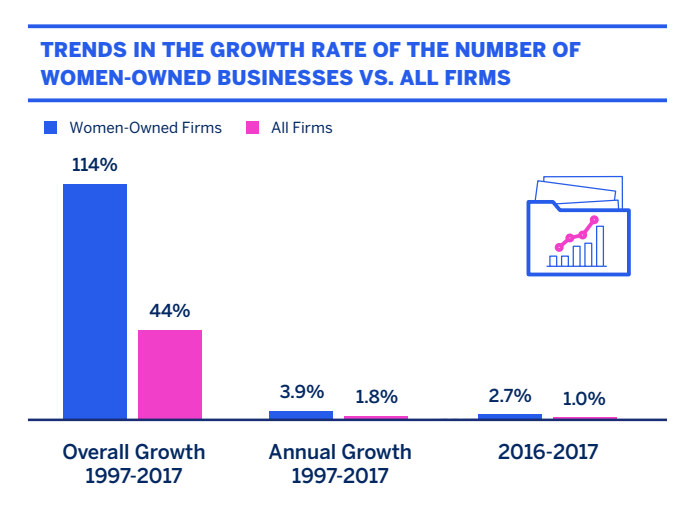 small business loans for women
