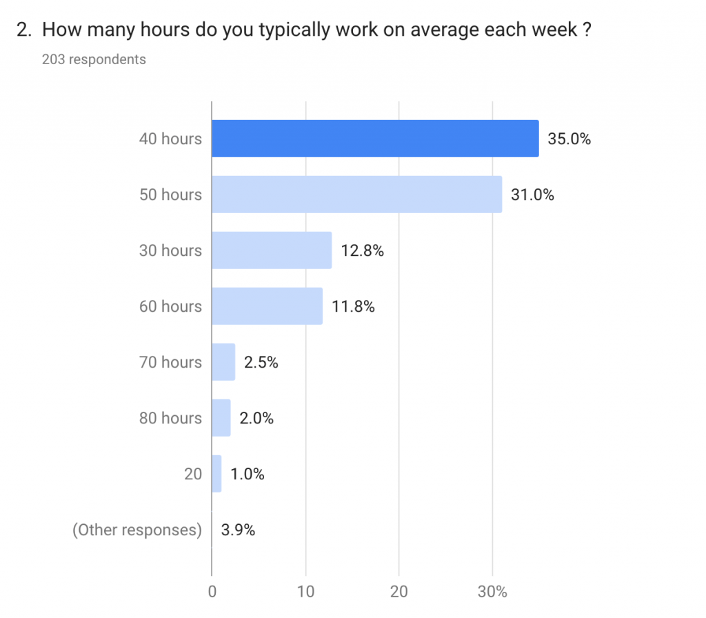 new data highlights sacrifices