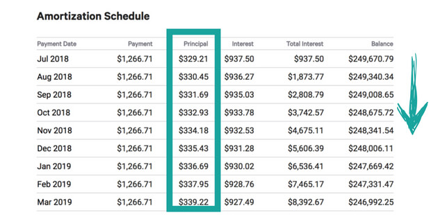 how to calculate an amortization schedule excel capital how to calculate amortization