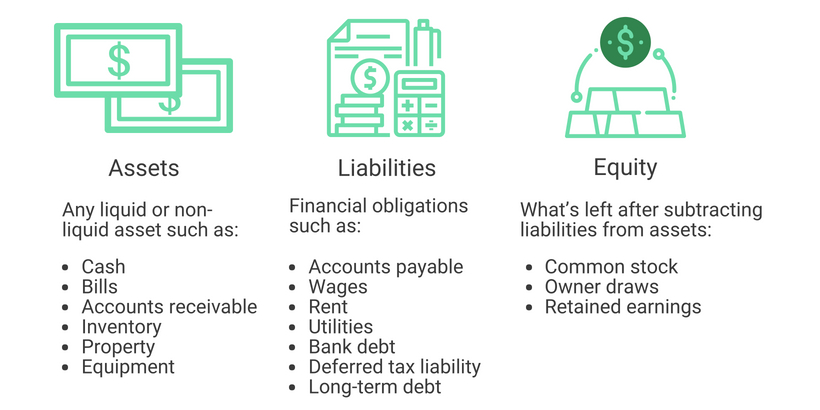 Assets Liabilities And Equity What They Are And Why Theyre Important