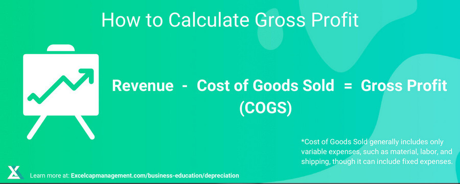 how to calculate gross profit formula excel capital management excel profit formula