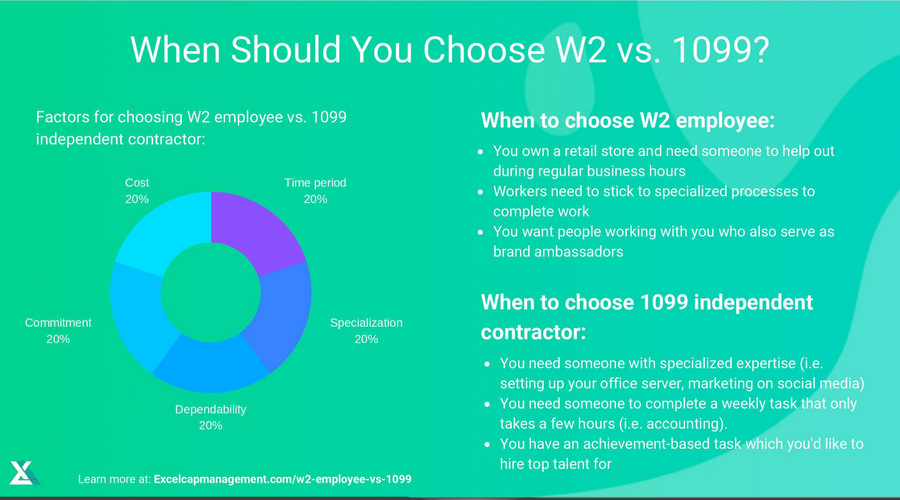 Independent Contractor Vs Employee Chart