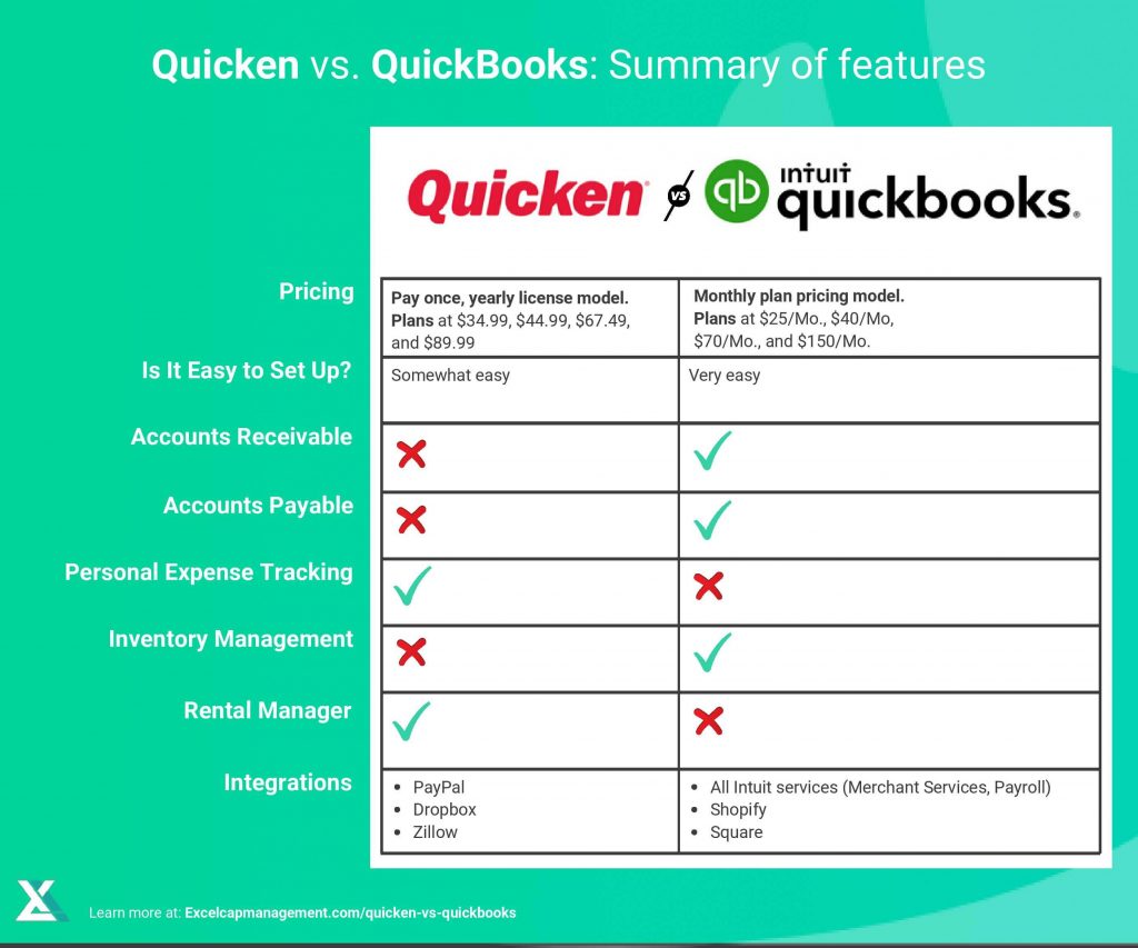 QUICKEN VS QUICKBOOKS
