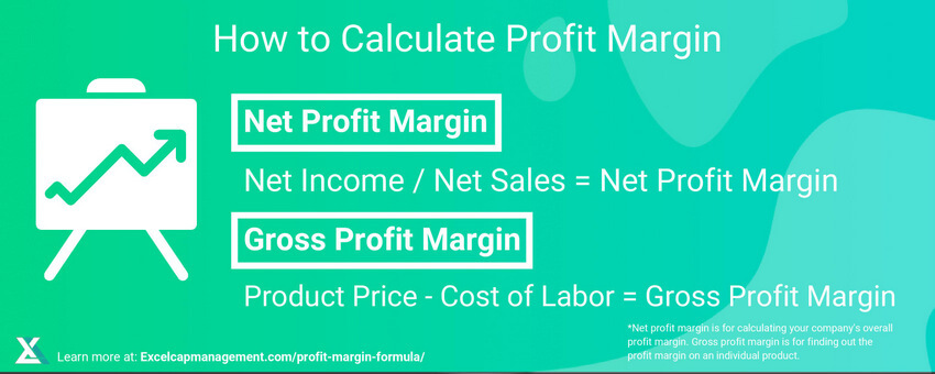 PROFIT MARGIN FORMULA