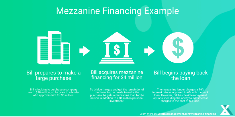EXCEL-Mezzanine-Financing-Example