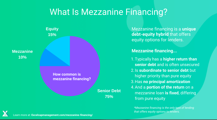 EXCEL-WHAT-IS-MEZZANINE-FINANCING