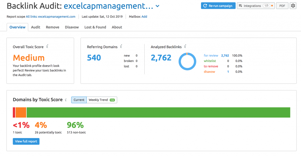 SEMRUSH - BACKLINK AUDIT