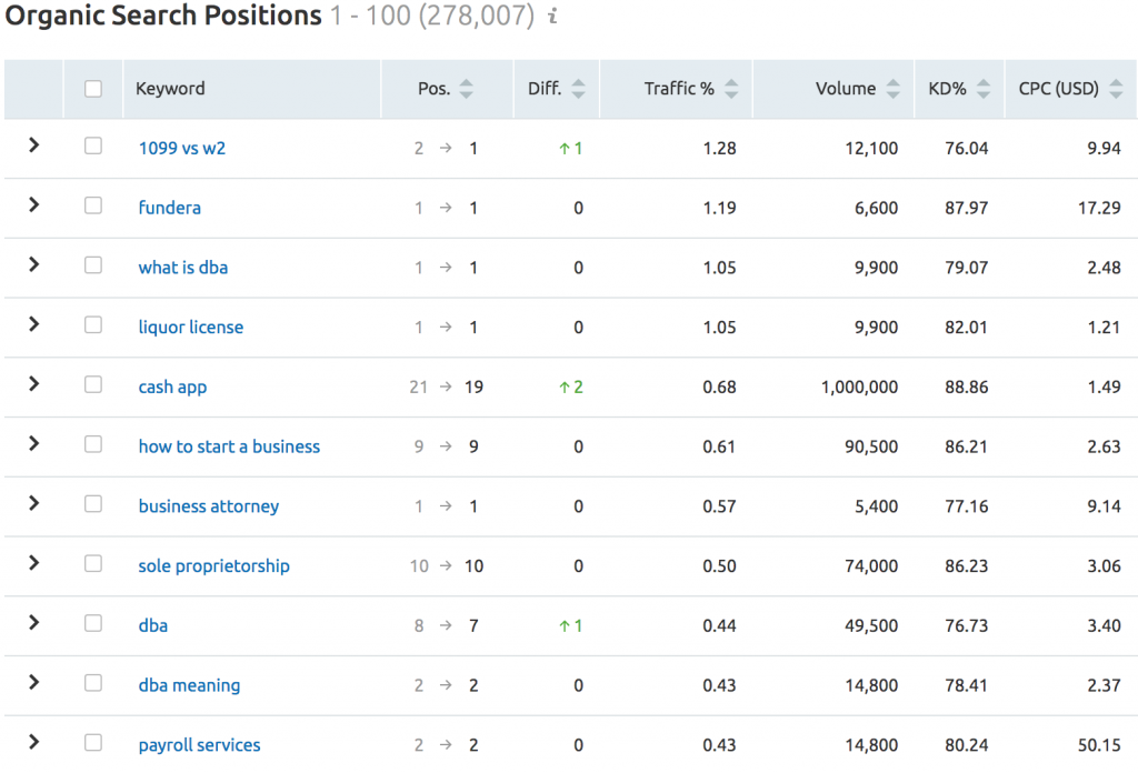SEMRUSH - DOMAIN OVERVIEW COMPETITOR SEARCH POSITIONS