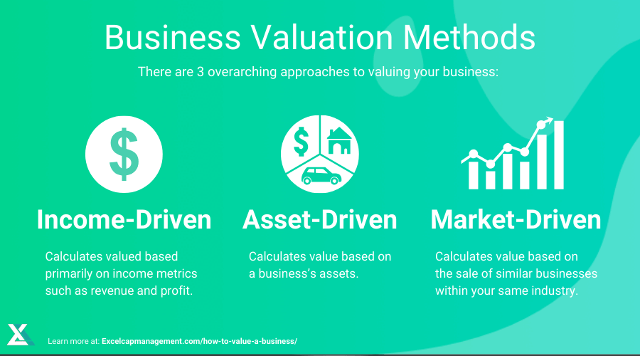 EXCELCAPITAL - HOW TO VALUE A BUSINESS