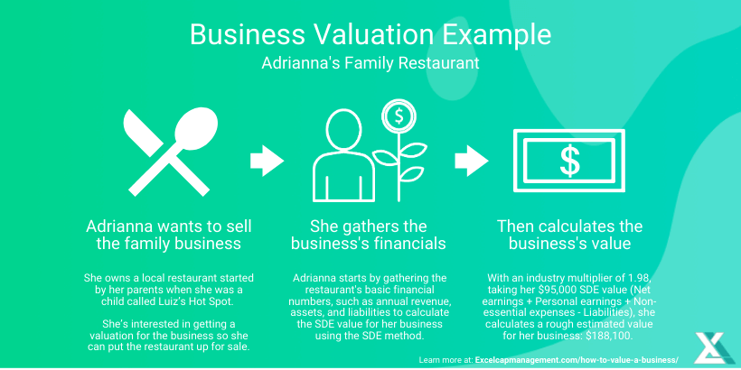 EXCELCAPITAL - HOW TO VALUE A BUSINESS