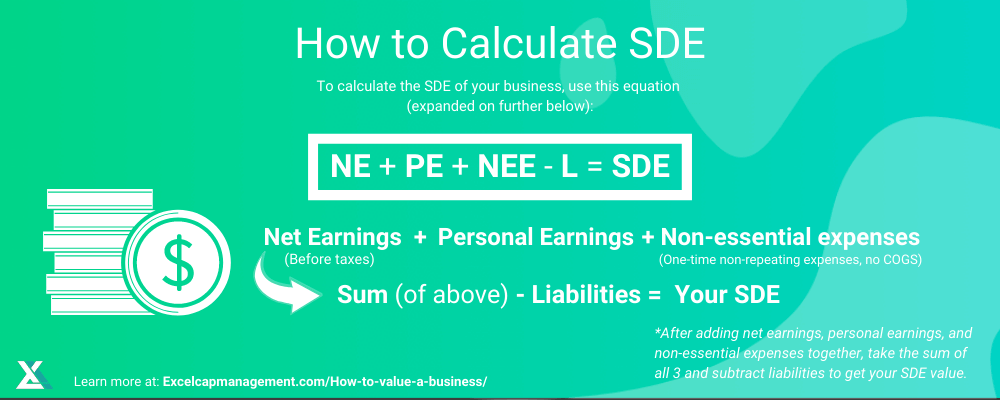 EXCELCAPITAL - HOW TO VALUE A BUSINESS