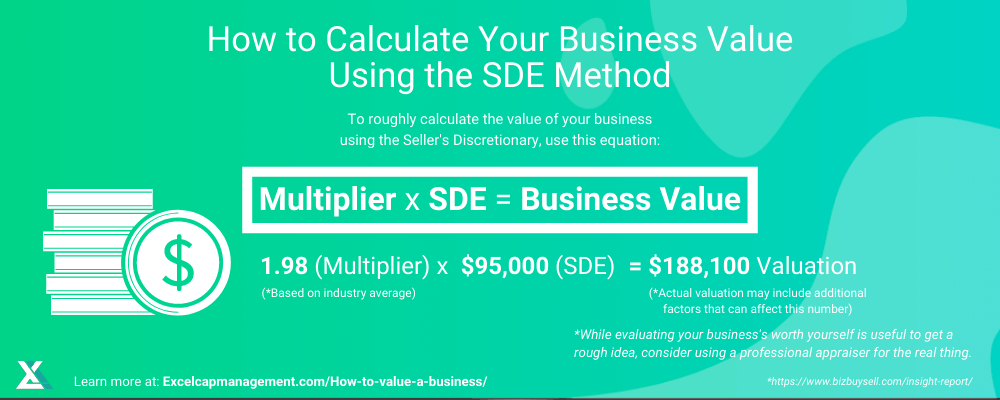 EXCELCAPITAL - HOW TO VALUE A BUSINESS