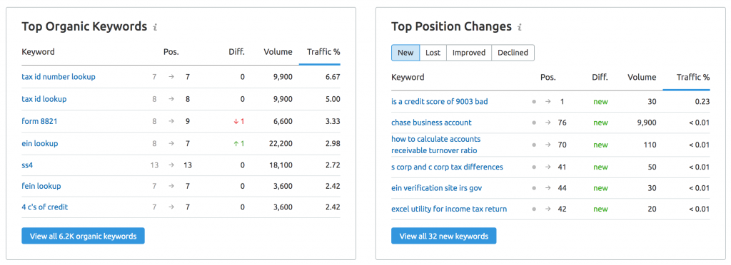 SEMRUSH - ORGANIC RESEARCH TOOL copy