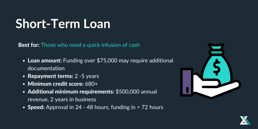 short-term loan